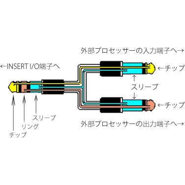 レコーディング用インサートケーブルの最高峰！ BELDEN 88760