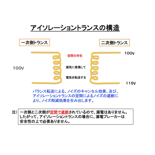 アイソレーション 電源トランス通電確認はできました