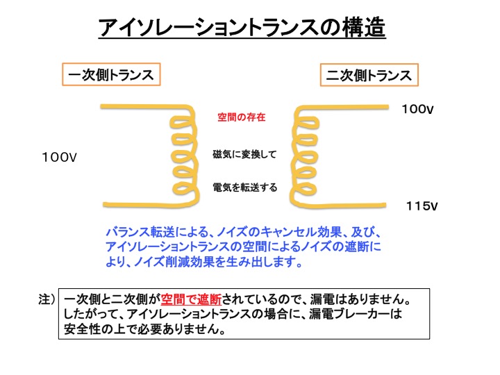 【公式販促】No.3028アイソレーション　電源トランス　1000W　100V仕様　STH-1010A その他